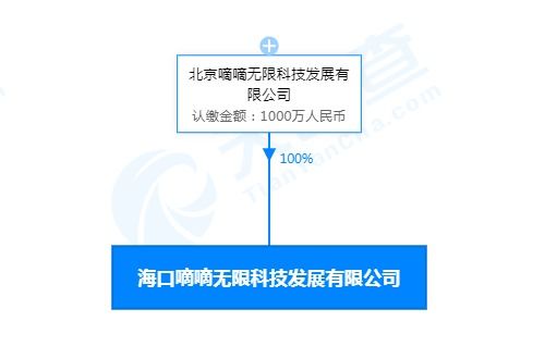 滴滴在海口成立科技新公司，注冊(cè)資本達(dá)1000萬元