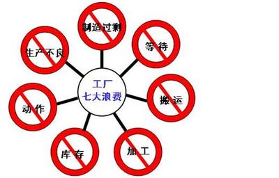 汕尾精益生產(chǎn)培訓 信托谷唐企業(yè)助力企業(yè)高效管理