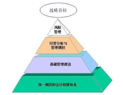 構(gòu)建卓越企業(yè)責(zé)任管理體系 企業(yè)管理咨詢的價值與路徑