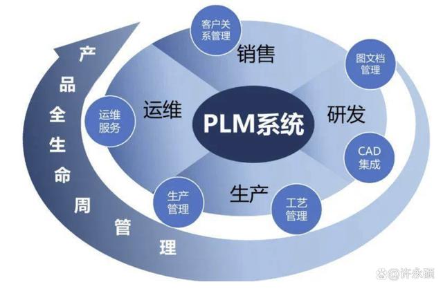 加速創(chuàng)新 中型企業(yè)為何應積極擁抱產(chǎn)品生命周期管理