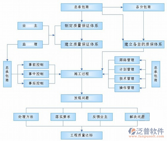 軟件公司項目管理軟件